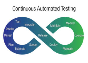 Automation Testing